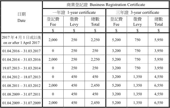 香港公司年审历年费用表